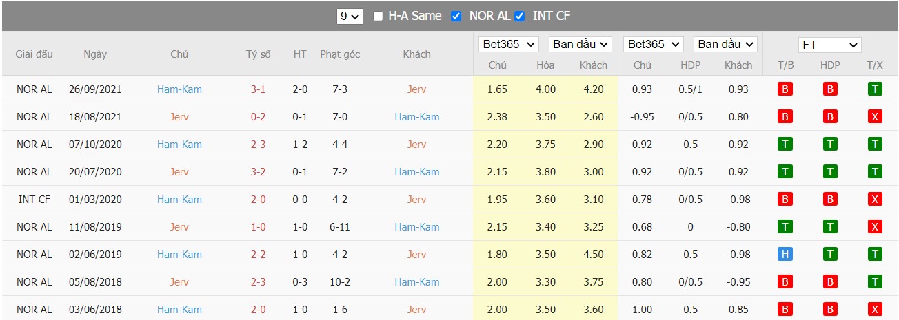 Nhận định Jerv vs HamKam, 23h00 ngày 19/06/2022, Giải bóng đá ngoại hạng Na Uy 2022 - Ảnh 4