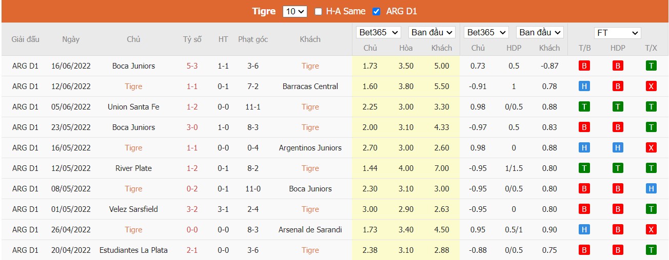 Nhận định Tigre vs Banfield, 23h00 ngày 19/06/2022, Giải bóng đá ngoại hạng Argentina 2022 - Ảnh 5