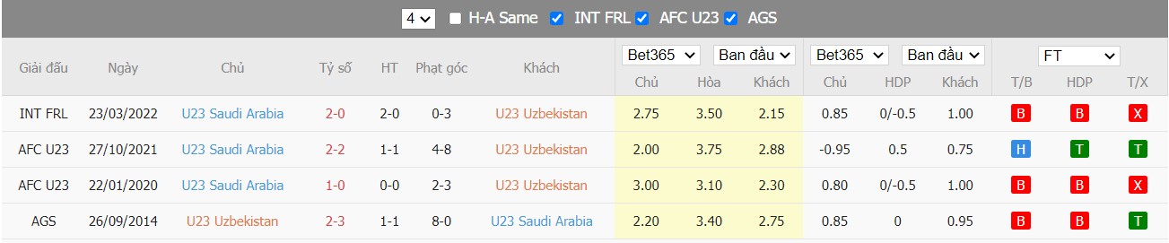 Nhận định U23 Uzbekistan vs U23 Saudi Arabia, 20h00 ngày 19/06/2022, Giải bóng đá U23 Châu Á 2022 - Ảnh 3