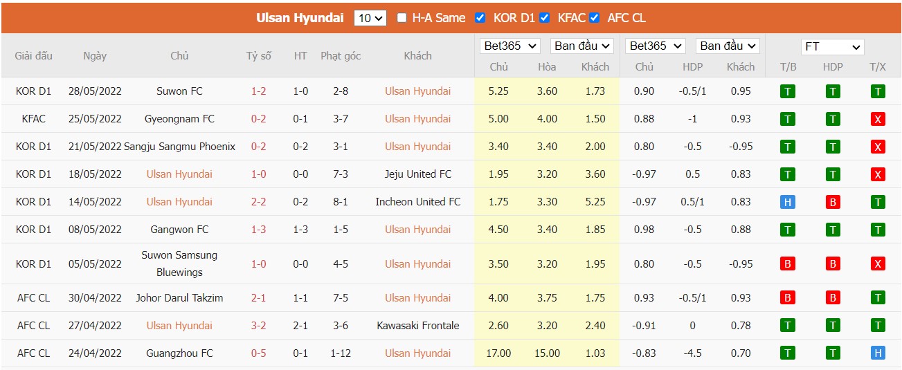 Nhận định Ulsan Hyundai vs Jeonbuk Hyundai Motors, 16h00 ngày 19/06/2022, K-League 1 2022 - Ảnh 5