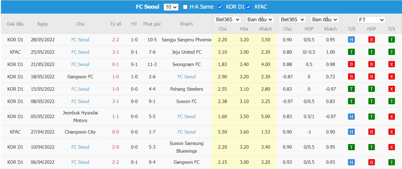 Soi kèo Suwon SB vs FC Seoul, 17h30 ngày 19/06/2022, K-League 1 2022 - Ảnh 4