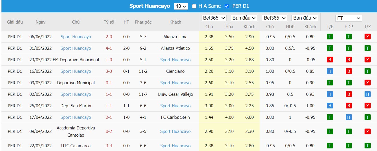 Nhận định Ayacucho vs Sport Huancayo, 03h00 ngày 21/06/2022, Giải VĐQG Peru 2022 - Ảnh 4