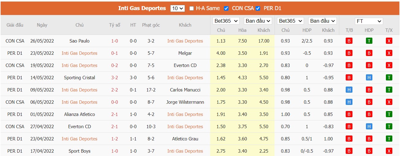 Nhận định Ayacucho vs Sport Huancayo, 03h00 ngày 21/06/2022, Giải VĐQG Peru 2022 - Ảnh 5