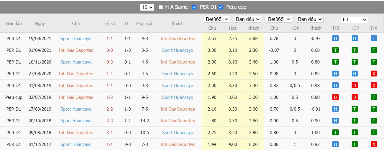 Nhận định Ayacucho vs Sport Huancayo, 03h00 ngày 21/06/2022, Giải VĐQG Peru 2022 - Ảnh 6