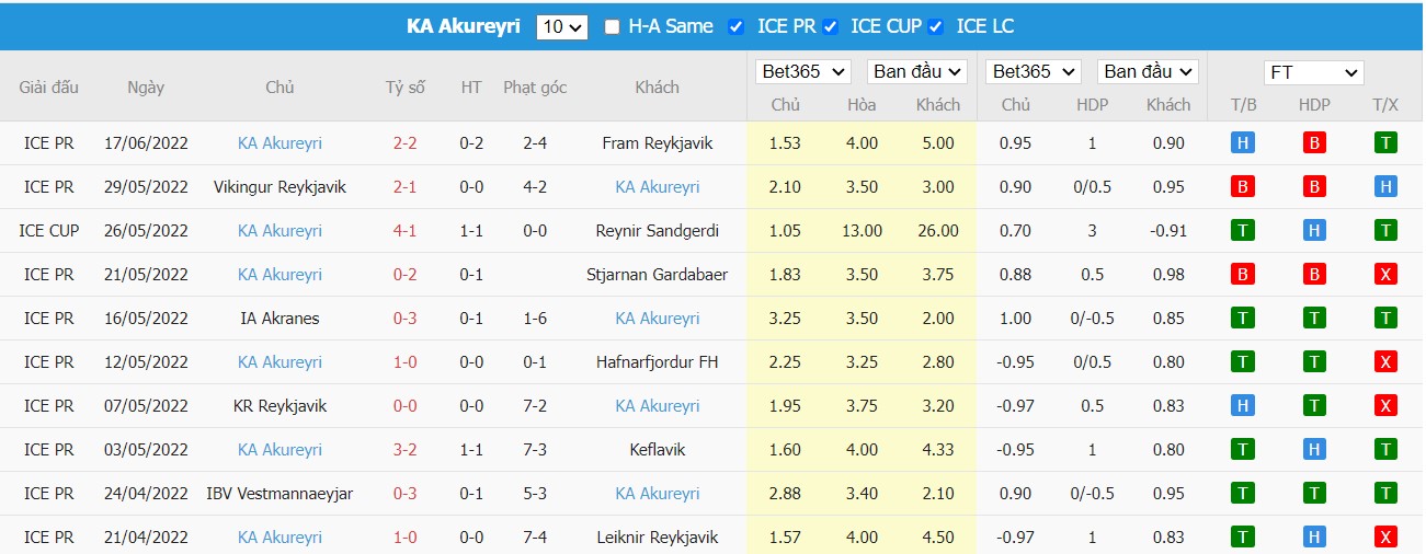 Nhận định Breiðablik Kópavogur vs KA Akureyri, 02h15 ngày 21/06/2022, Giải VĐQG Iceland 2022 - Ảnh 2