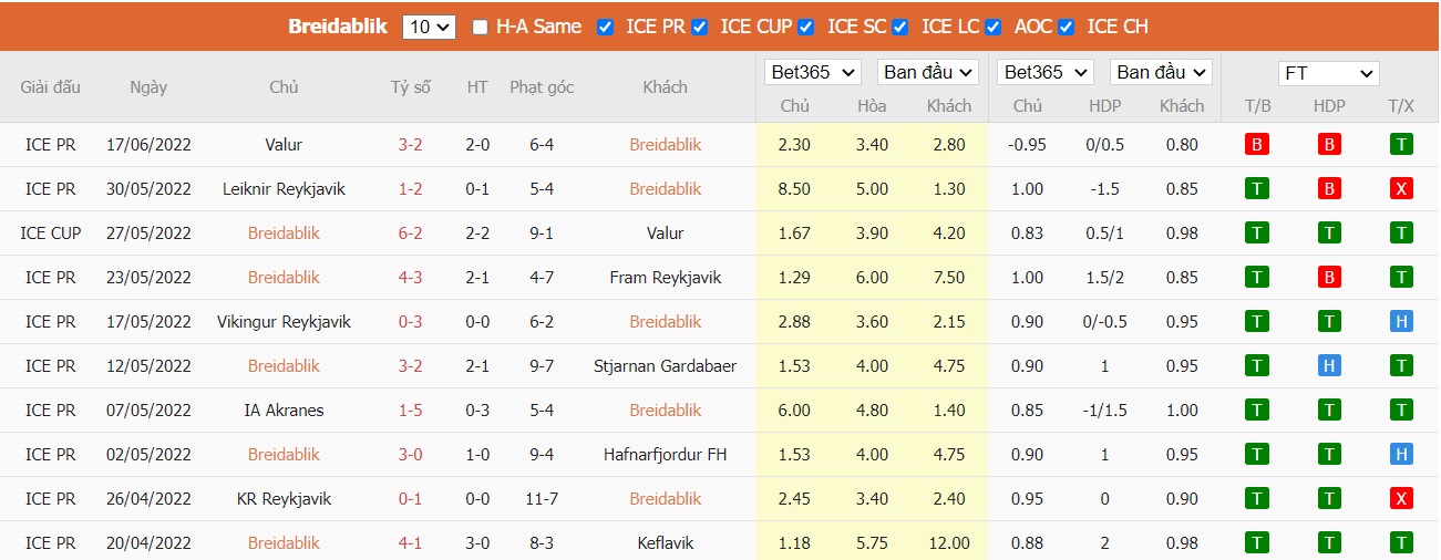 Nhận định Breiðablik Kópavogur vs KA Akureyri, 02h15 ngày 21/06/2022, Giải VĐQG Iceland 2022 - Ảnh 3