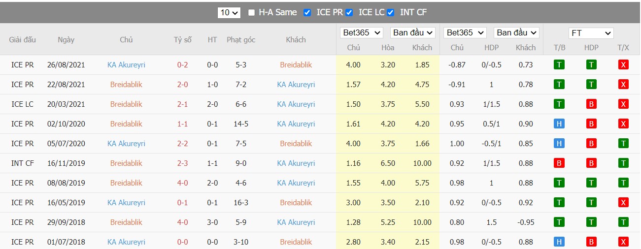 Nhận định Breiðablik Kópavogur vs KA Akureyri, 02h15 ngày 21/06/2022, Giải VĐQG Iceland 2022 - Ảnh 4