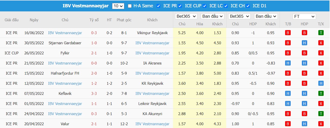 Nhận định Fram Reykjavík vs ÍBV, 01h00 ngày 21/06/2022, Giải bóng đá VĐQG Iceland 2022 - Ảnh 2