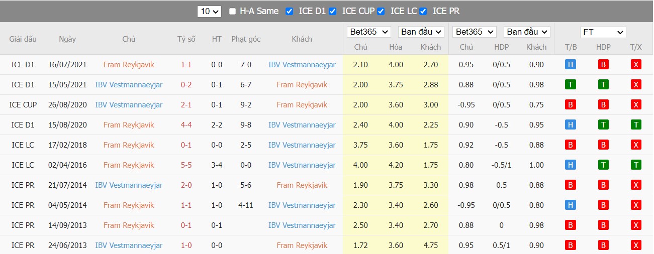 Nhận định Fram Reykjavík vs ÍBV, 01h00 ngày 21/06/2022, Giải bóng đá VĐQG Iceland 2022 - Ảnh 4