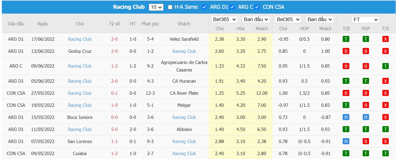 Nhận định Gimnasia y Esgrima vs Racing Club, 05h00 ngày 21/06/2022, Giải bóng đá VĐQG Argentina 2022 - Ảnh 4