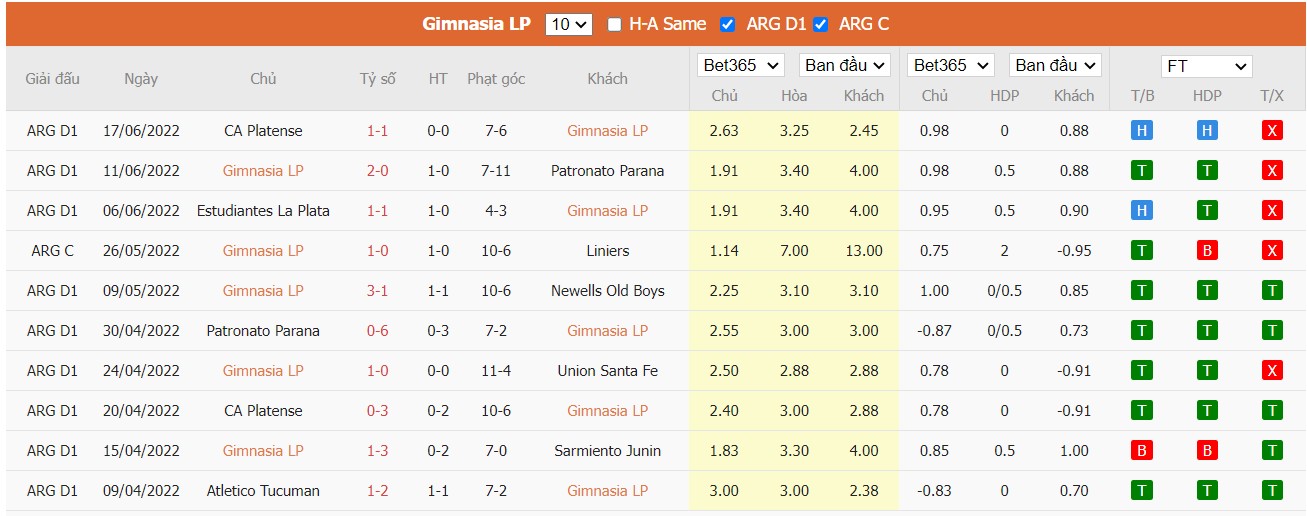 Nhận định Gimnasia y Esgrima vs Racing Club, 05h00 ngày 21/06/2022, Giải bóng đá VĐQG Argentina 2022 - Ảnh 5