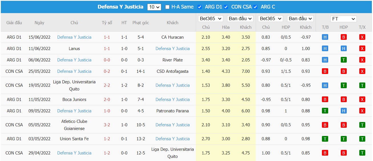 Nhận định Godoy Cruz vs Defensa y Justicia, 02h30 ngày 21/06/2022, Giải bóng đá VĐQG Argentina 2022 - Ảnh 4