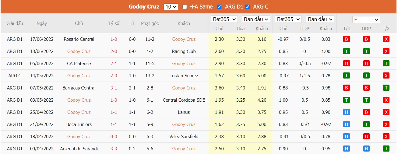 Nhận định Godoy Cruz vs Defensa y Justicia, 02h30 ngày 21/06/2022, Giải bóng đá VĐQG Argentina 2022 - Ảnh 5