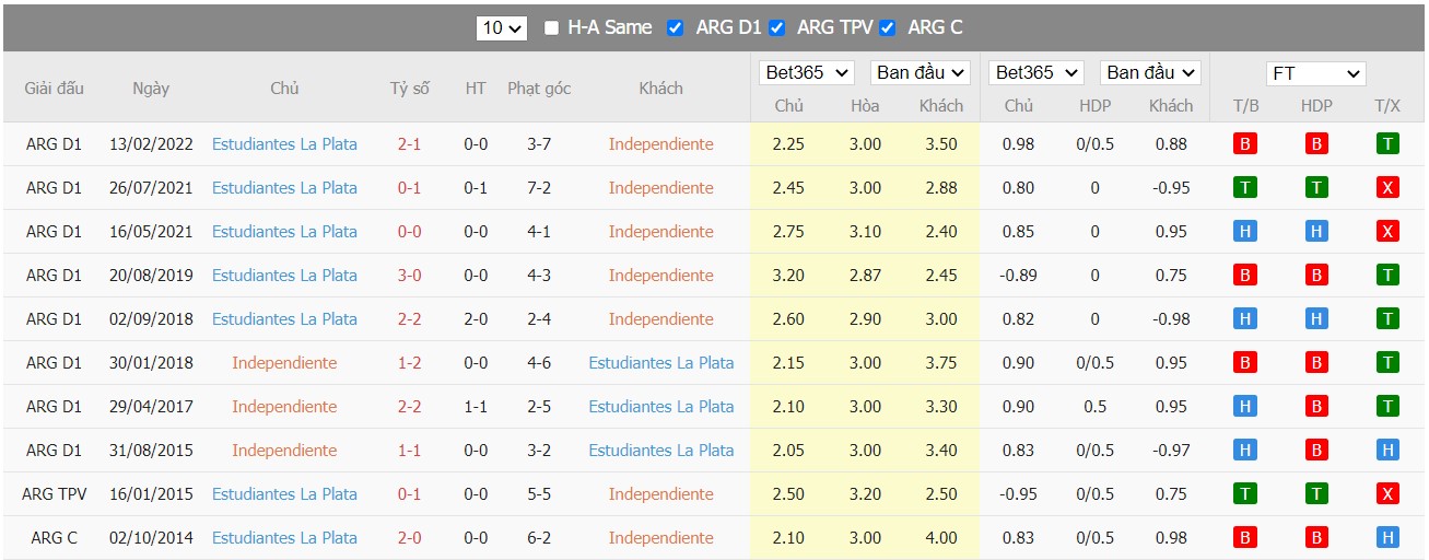 Nhận định Independiente vs Estudiantes, 07h30 ngày 21/06/2022, Giải bóng đá VĐQG Argentina 2022 - Ảnh 6