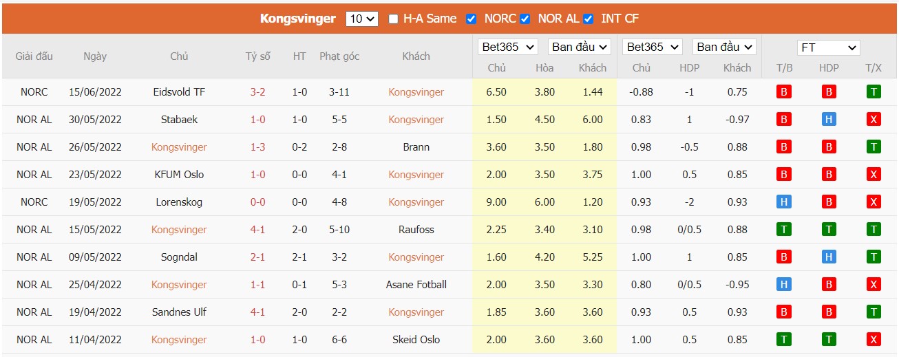 Nhận định Kongsvinger vs Grorud, 23h00 ngày 20/06/2022, Giải hạng nhất Na Uy 2022 - Ảnh 3