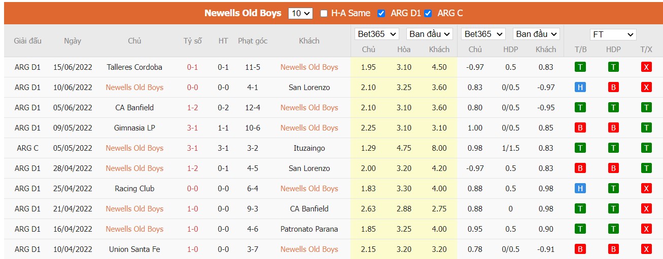 Nhận định Newell's Old Boys vs Argentinos Juniors, 07h30 ngày 21/06/2022, Giải bóng đá VĐQG Argentina 2022 - Ảnh 3