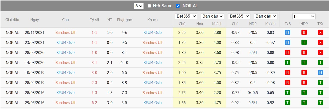 Nhận định Sandnes Ulf vs KFUM Oslo, 23h00 ngày 20/06/2022, Giải hạng nhất Na Uy 2022 - Ảnh 4