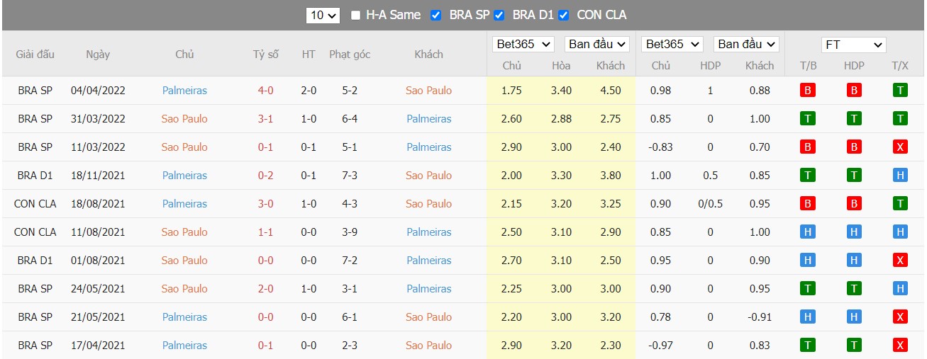 Nhận định São Paulo vs Palmeiras, 06h00 ngày 21/06/2022, Giải bóng đá VĐQG Brazil 2022 - Ảnh 4