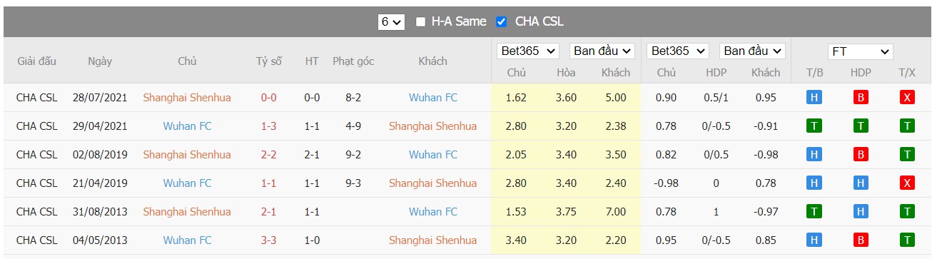 Nhận định Shanghai Shenhua vs Wuhan, 18h30 ngày 20/06/2022, Giải VĐQG Trung Quốc 2022 - Ảnh 3