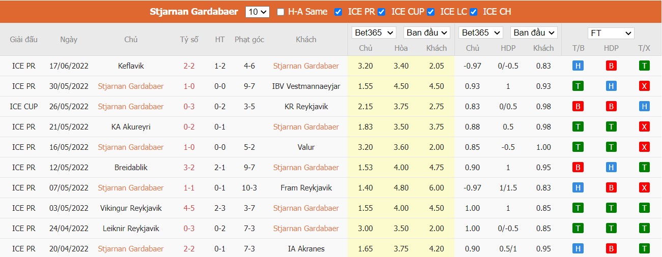 Nhận định Stjarnan Garðabær vs KR Reykjavík, 02h15 ngày 21/06/2022, Giải bóng đá VĐQG Iceland 2022 - Ảnh 3