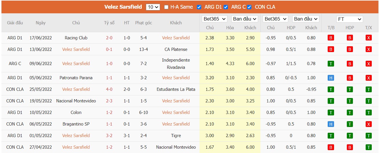 Nhận định Vélez Sarsfield vs Rosario Central, 05h00 ngày 21/06/2022, Giải bóng đá VĐQG Argentina 2022 - Ảnh 5