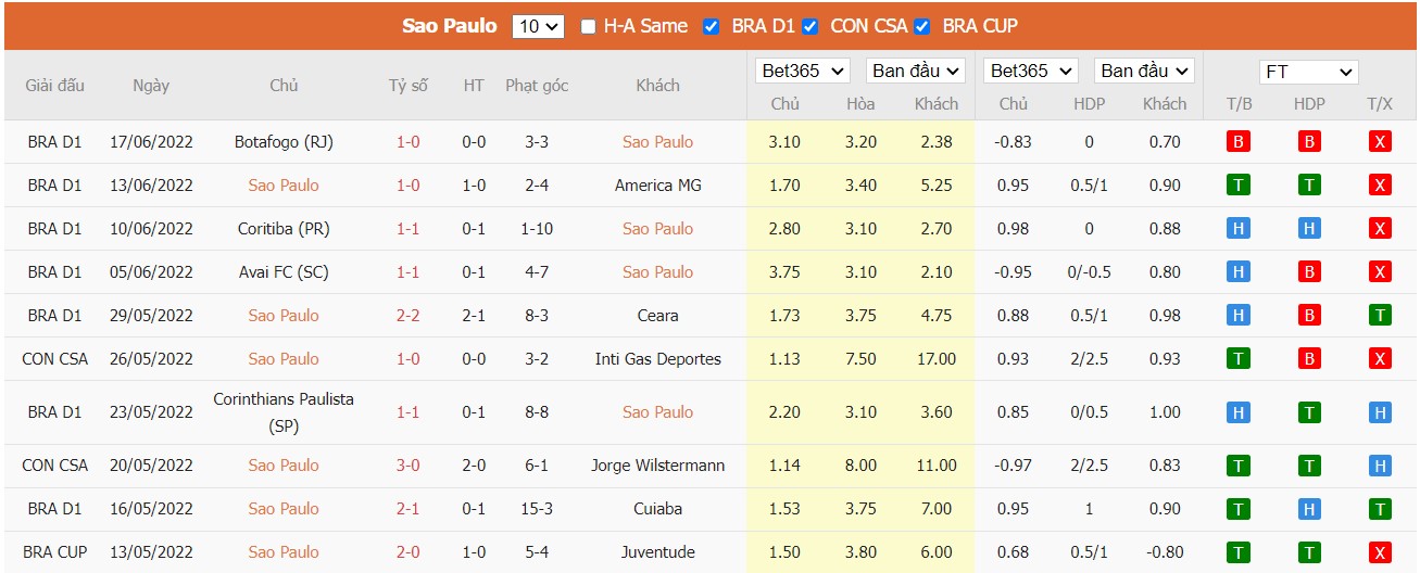 Soi kèo São Paulo vs Palmeiras, 06h00 ngày 21/06/2022, Brasileiro Série A 2022 - Ảnh 2