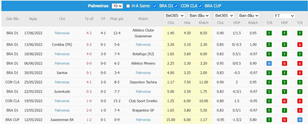 Soi kèo São Paulo vs Palmeiras, 06h00 ngày 21/06/2022, Brasileiro Série A 2022 - Ảnh 3