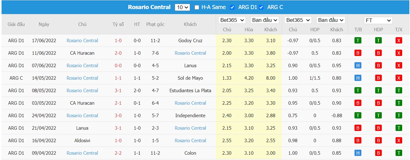 Soi kèo Vélez Sarsfield vs Rosario Central, 05h00 ngày 21/06/2022, Argentina Liga Profesional de Fútbol 2022 - Ảnh 2