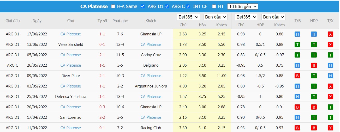 Nhận định Aldosivi vs Platense, 05h00 ngày 22/06/2022, Giải bóng đá VĐQG Argentina 2022 - Ảnh 2