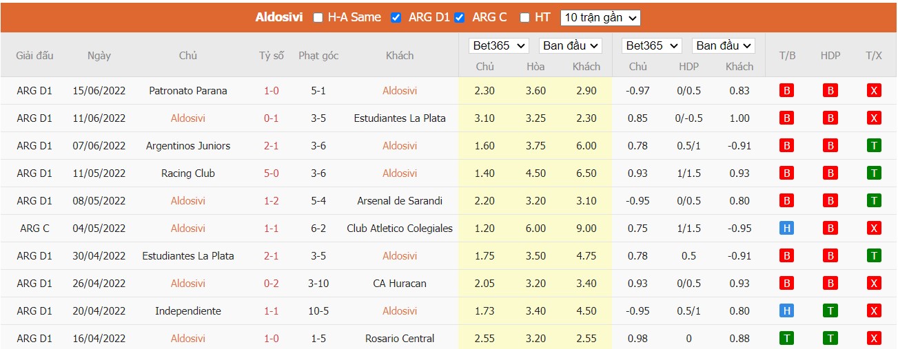 Nhận định Aldosivi vs Platense, 05h00 ngày 22/06/2022, Giải bóng đá VĐQG Argentina 2022 - Ảnh 3