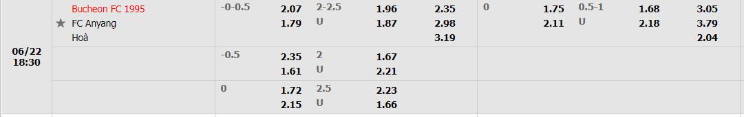 Nhận định Bucheon FC 1995 vs FC Anyang - 17h30 ngày 22/06, K League 2  - Ảnh 1