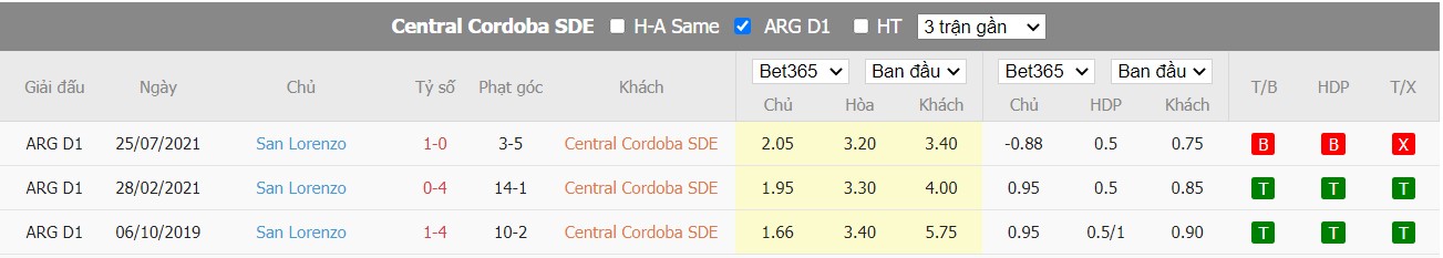 Nhận định Central Córdoba vs San Lorenzo, 07h30 ngày 22/06/2022, Giải bóng đá VĐQG Argentina 2022 - Ảnh 4