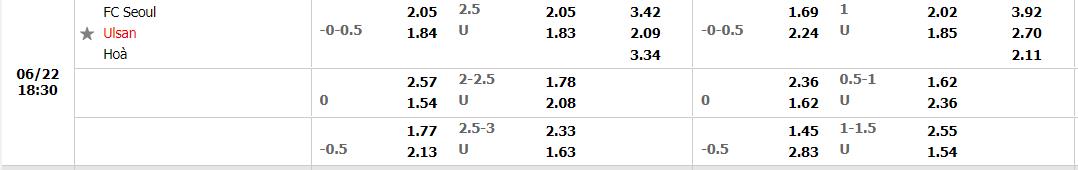 Nhận định FC Seoul vs Ulsan Hyundai - 17h30 ngày 22/06, K League  - Ảnh 1