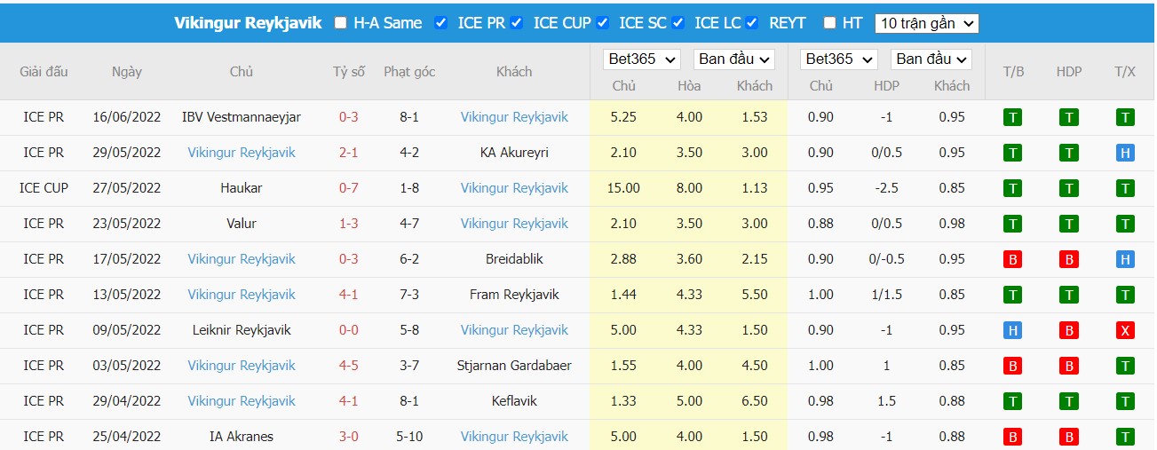 Nhận định FCI Levadia Tallinn vs Víkingur Reykjavík, 02h30 ngày 22/06/2022, Sơ loại UEFA Champions League 2022 - Ảnh 1