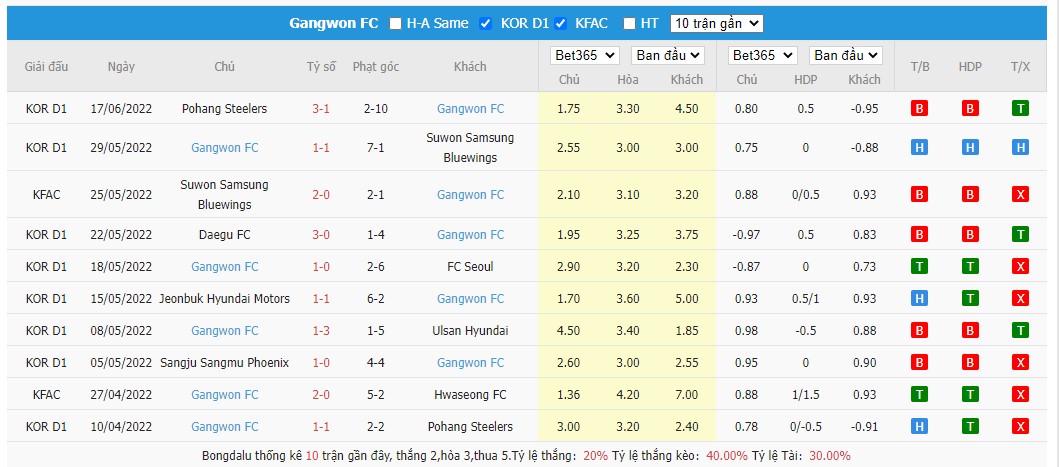 Nhận định Incheon United vs Gangwon, 17h30 ngày 22/06, K League - Ảnh 4