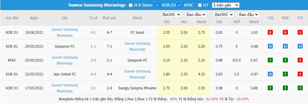 Nhận định Jeonbuk vs Suwon Bluewings, 17h00 ngày 22/6, K League  - Ảnh 1