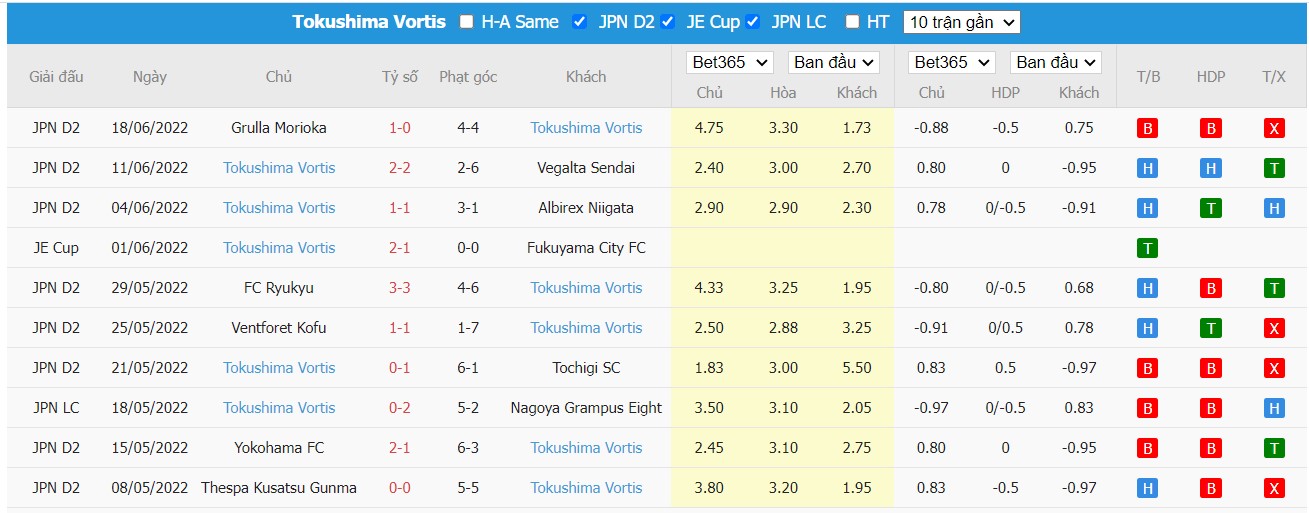 Nhận định Kashiwa Reysol vs Tokushima Vortis, 17h00 ngày 22/06/2022, Cúp Quốc Gia Nhật Bản 2022 - Ảnh 1