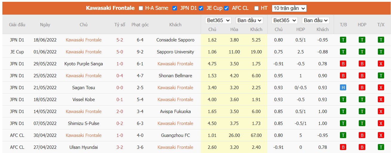 Nhận định Kawasaki Frontale vs Tokyo Verdy, 17h00 ngày 22/06/2022, Cúp Quốc Gia Nhật Bản 2022 - Ảnh 1