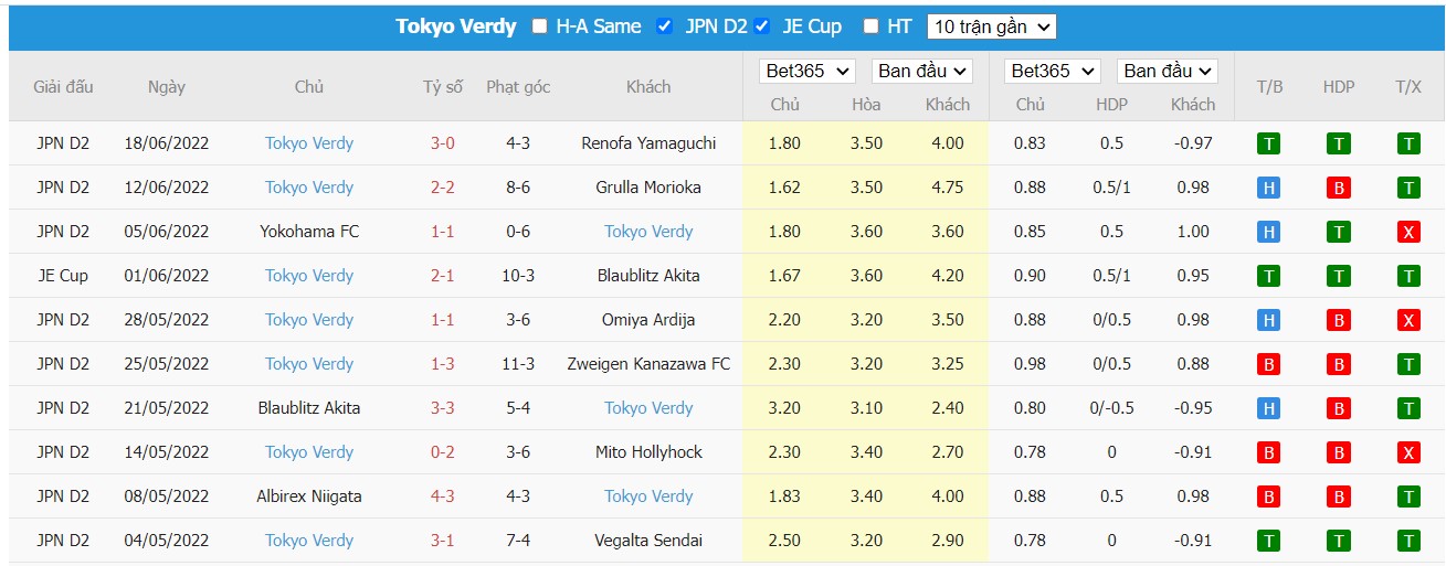 Nhận định Kawasaki Frontale vs Tokyo Verdy, 17h00 ngày 22/06/2022, Cúp Quốc Gia Nhật Bản 2022 - Ảnh 2