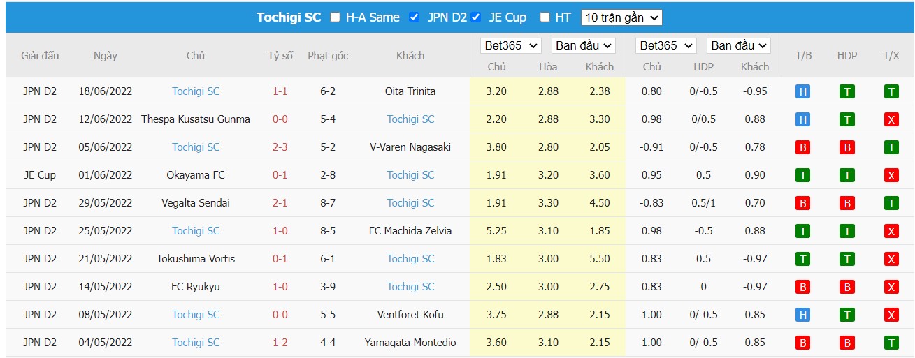 Nhận định Yokohama F. Marinos vs Tochigi SC, 17h00 ngày 22/06/2022, Cúp Quốc Gia Nhật Bản 2022 - Ảnh 1