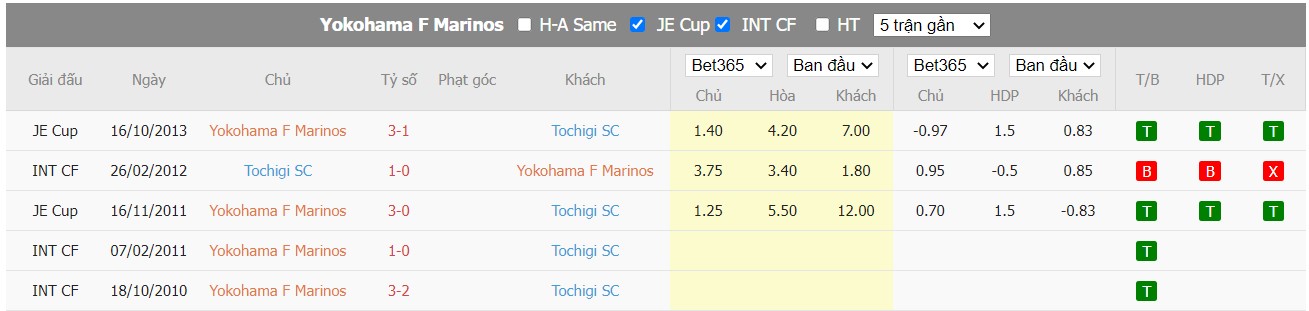 Nhận định Yokohama F. Marinos vs Tochigi SC, 17h00 ngày 22/06/2022, Cúp Quốc Gia Nhật Bản 2022 - Ảnh 3