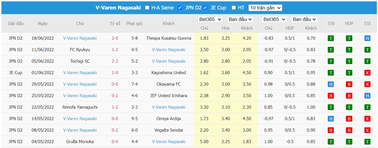 Soi kèo FC Tokyo vs V-Varen Nagasaki, 17h00 ngày 22/06/2022, Japan Emperor Cup 2022 - Ảnh 1