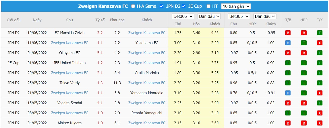 Soi kèo Nagoya Grampus Eight vs Zweigen Kanazawa, 17h00 ngày 22/06/2022, Japan Emperor Cup 2022 - Ảnh 1