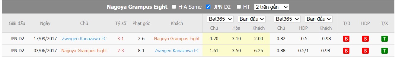 Soi kèo Nagoya Grampus Eight vs Zweigen Kanazawa, 17h00 ngày 22/06/2022, Japan Emperor Cup 2022 - Ảnh 3