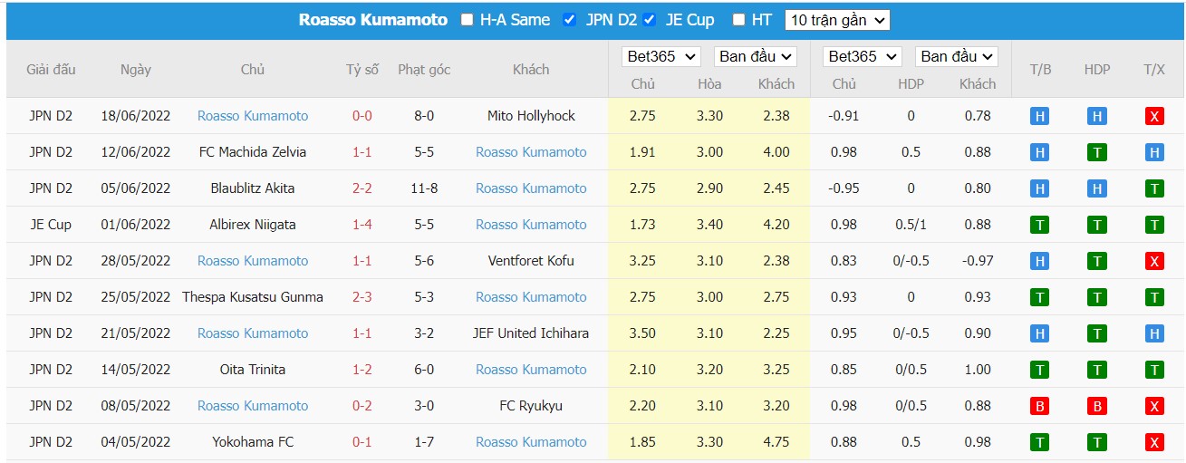 Soi kèo Sagan Tosu vs Roasso Kumamoto, 17h00 ngày 22/06/2022, Japan Emperor Cup 2022 - Ảnh 1