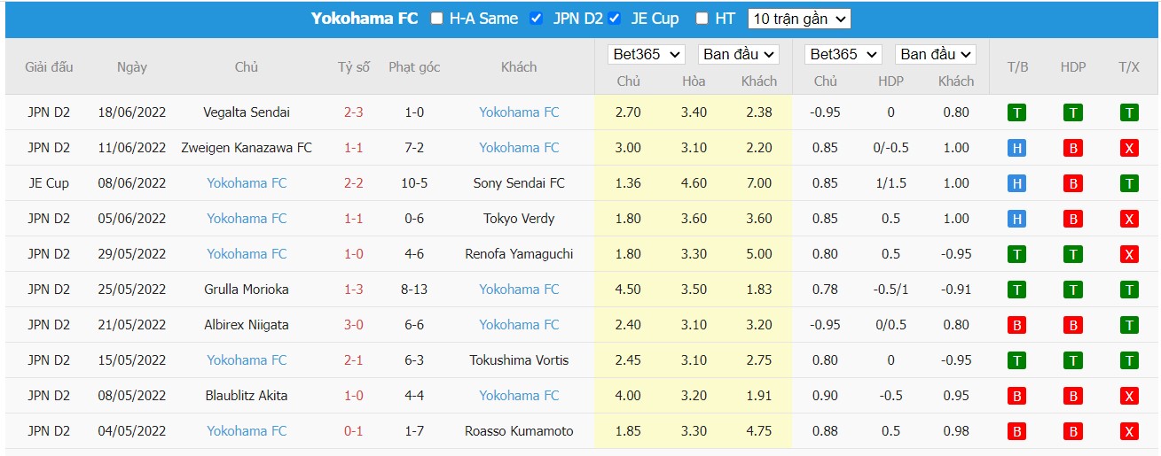 Soi kèo Sanfrecce Hiroshima vs Yokohama FC, 17h00 ngày 22/06/2022, Japan Emperor Cup 2022 - Ảnh 1