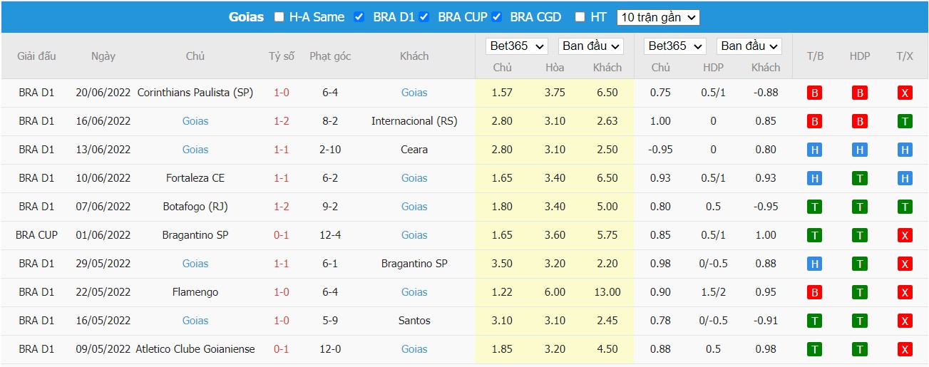 Nhận định Atlético Goianiense vs Goiás, 05h00 ngày 23/06/2022, Cúp Quốc Gia Brazil 2022 - Ảnh 1