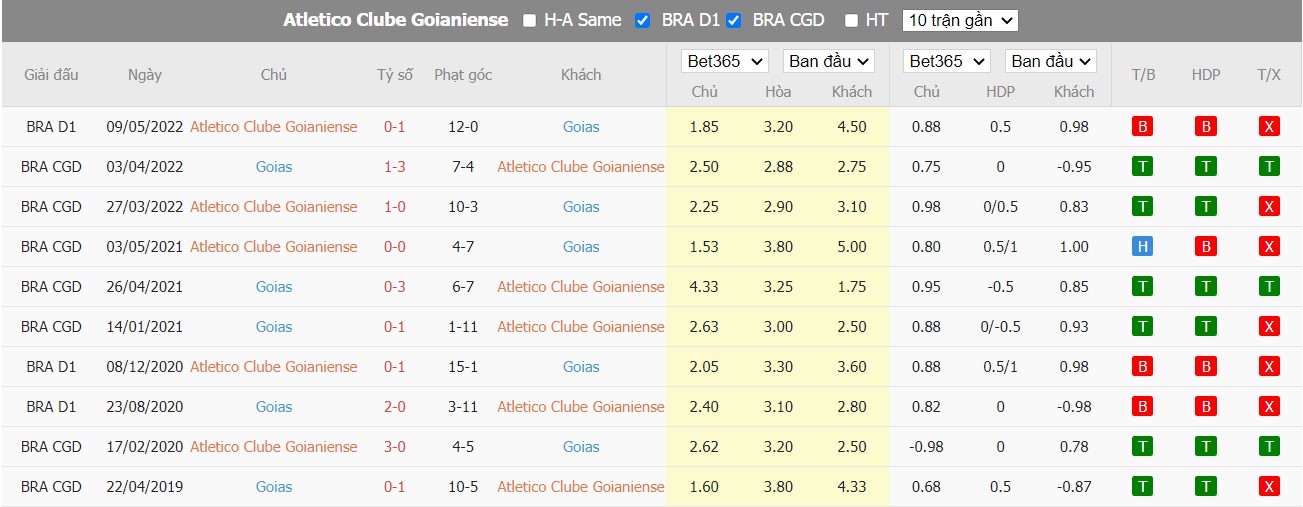 Nhận định Atlético Goianiense vs Goiás, 05h00 ngày 23/06/2022, Cúp Quốc Gia Brazil 2022 - Ảnh 3