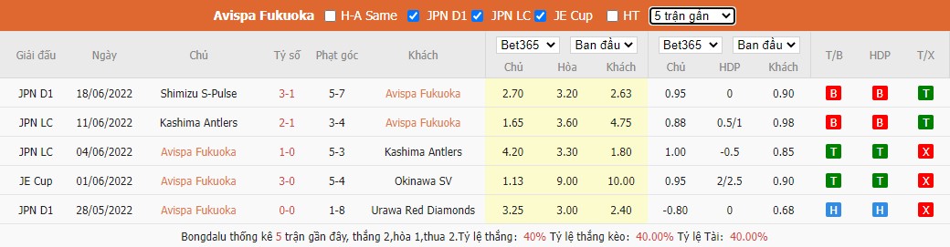 Nhận định Avispa Fukuoka vs Grulla Morioka, 16h30 ngày 22/6, Cúp Hoàng Đế Nhật Bản  - Ảnh 3