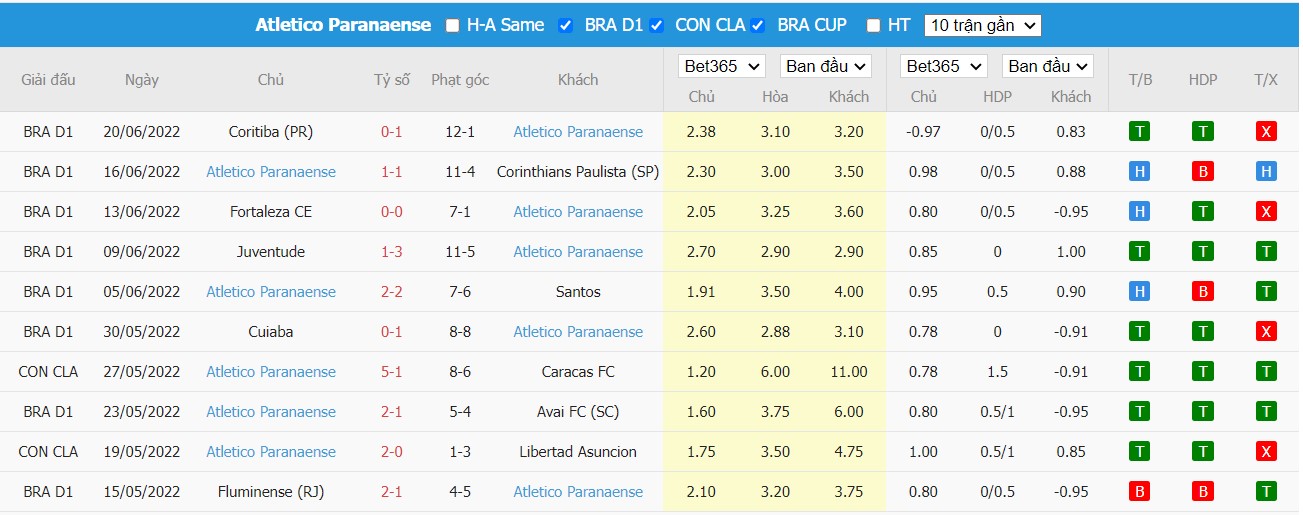 Nhận định Bahia vs Athletico Paranaense, 05h30 ngày 23/06/2022, Cúp Quốc Gia Brazil 2022 - Ảnh 1